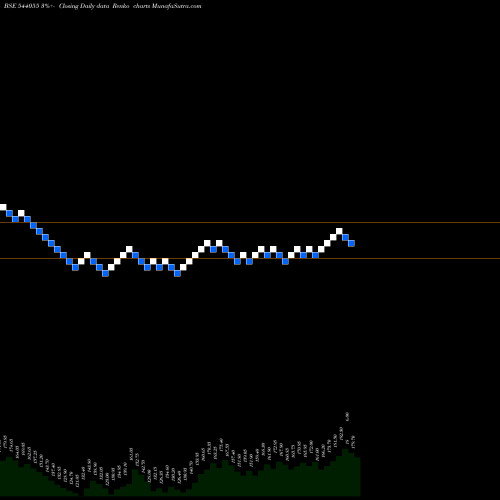 Free Renko charts MUTHOOTMF 544055 share BSE Stock Exchange 