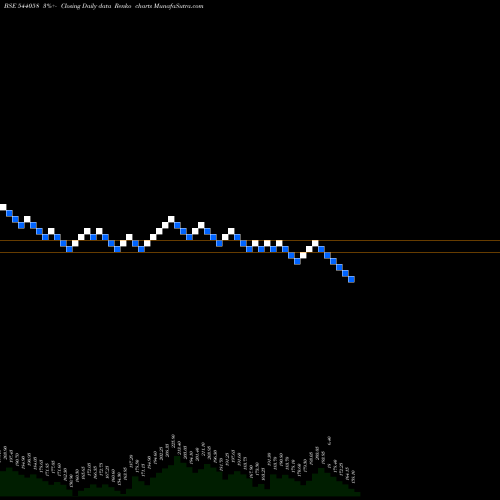 Free Renko charts MUFTI 544058 share BSE Stock Exchange 