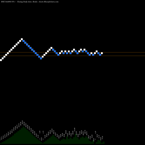 Free Renko charts SHREE 544083 share BSE Stock Exchange 