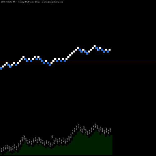 Free Renko charts QLL 544091 share BSE Stock Exchange 