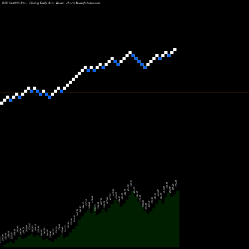 Free Renko charts EPACK 544095 share BSE Stock Exchange 