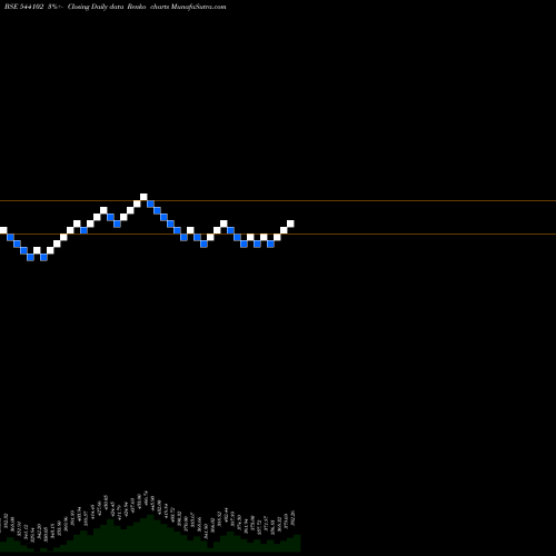 Free Renko charts NIFITETF 544102 share BSE Stock Exchange 