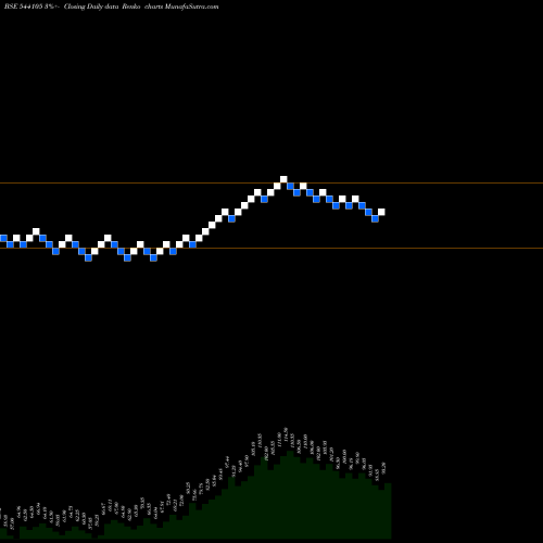Free Renko charts HARSHDEEP 544105 share BSE Stock Exchange 