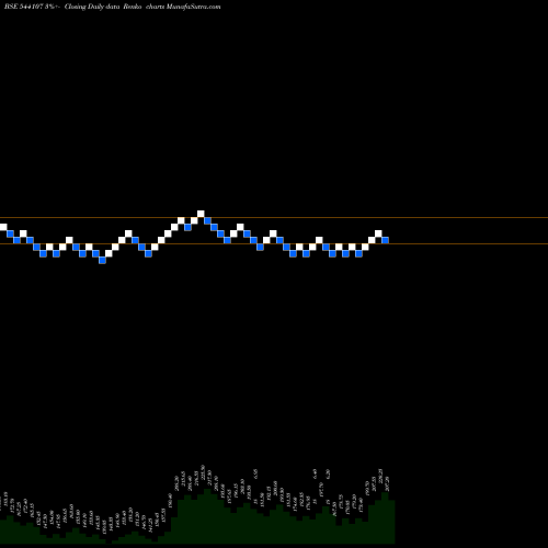 Free Renko charts BLSE 544107 share BSE Stock Exchange 