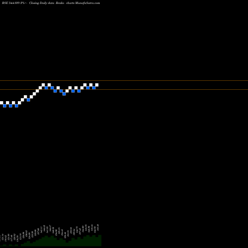 Free Renko charts HEALTHADD 544109 share BSE Stock Exchange 