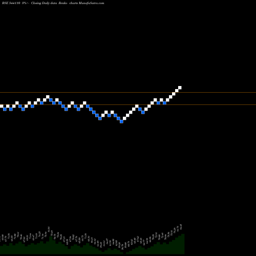 Free Renko charts HDFCPSUBK 544110 share BSE Stock Exchange 