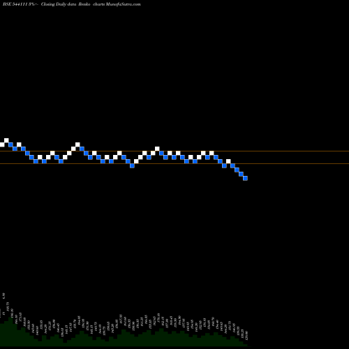 Free Renko charts PARKHOTELS 544111 share BSE Stock Exchange 