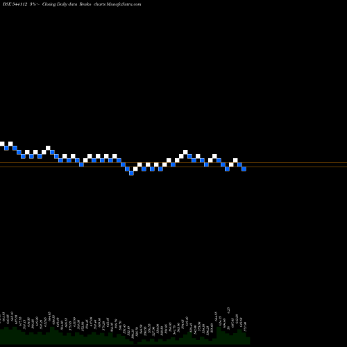 Free Renko charts JGTL 544112 share BSE Stock Exchange 