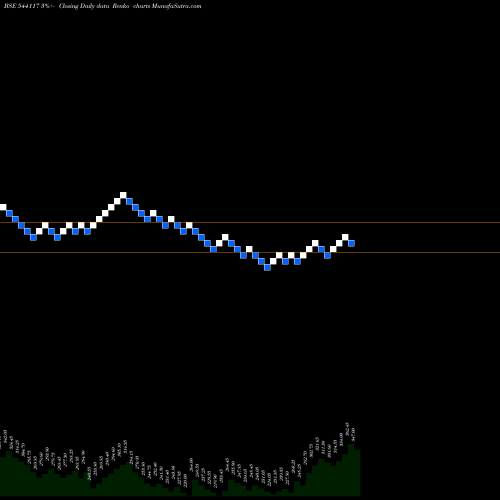 Free Renko charts SIGNPOST 544117 share BSE Stock Exchange 