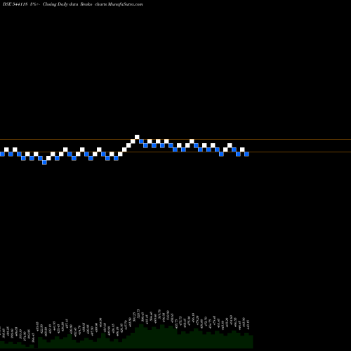 Free Renko charts JSFB 544118 share BSE Stock Exchange 