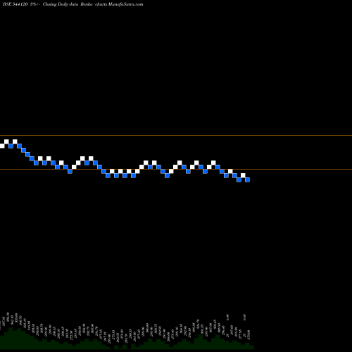 Free Renko charts CAPITALSFB 544120 share BSE Stock Exchange 