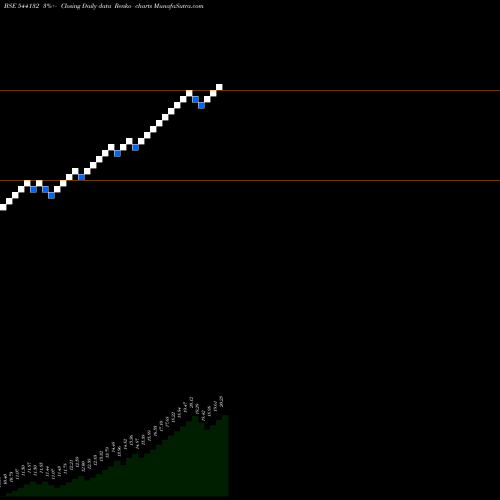 Free Renko charts GOLDCASE 544132 share BSE Stock Exchange 