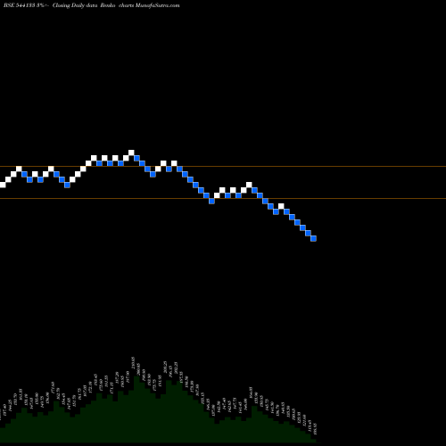 Free Renko charts EXICOM 544133 share BSE Stock Exchange 