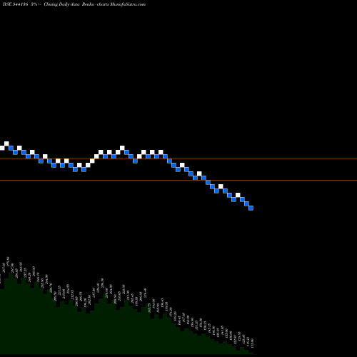 Free Renko charts RKSWAMY 544136 share BSE Stock Exchange 