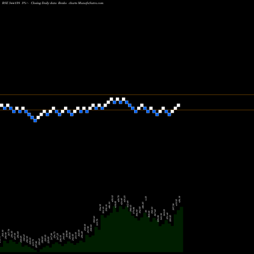 Free Renko charts JGCHEM 544138 share BSE Stock Exchange 