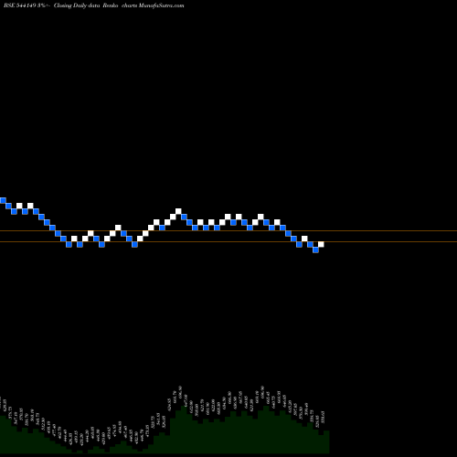Free Renko charts KRYSTAL 544149 share BSE Stock Exchange 