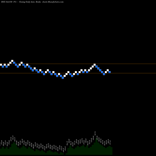 Free Renko charts KPGEL 544150 share BSE Stock Exchange 