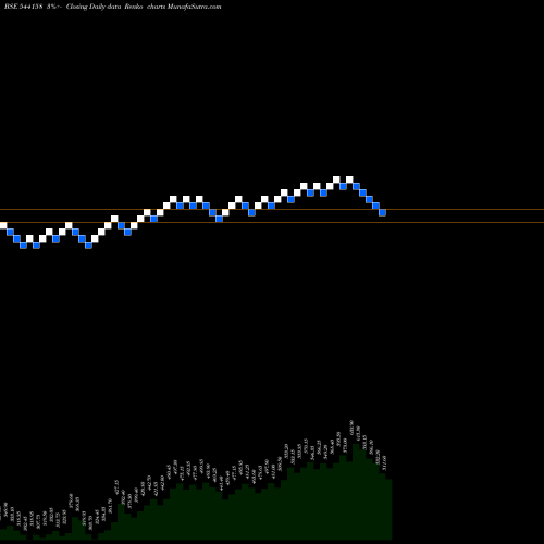 Free Renko charts SRM 544158 share BSE Stock Exchange 