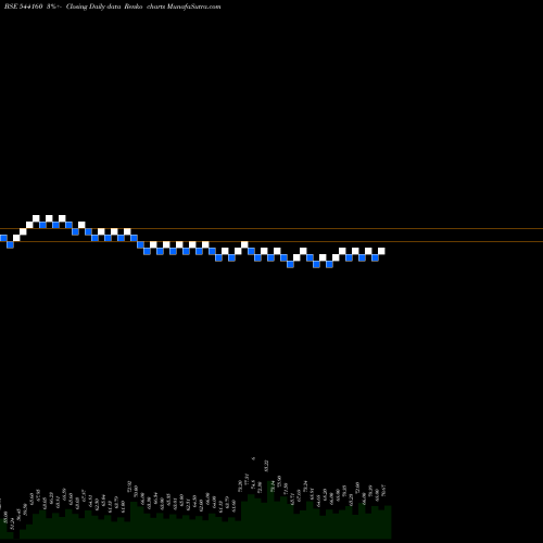 Free Renko charts JAYKAILASH 544160 share BSE Stock Exchange 