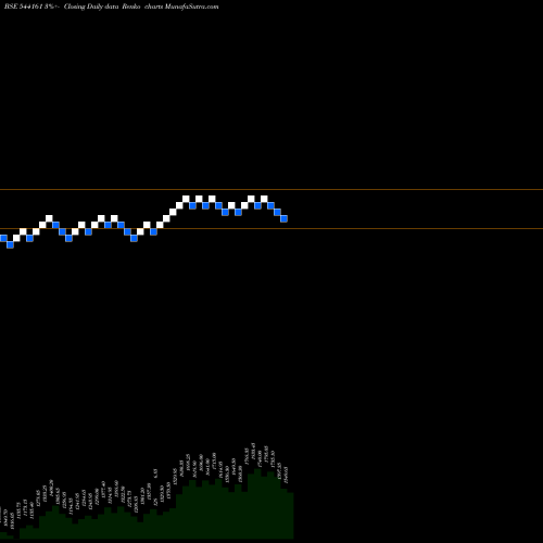 Free Renko charts DPABHUSHAN 544161 share BSE Stock Exchange 