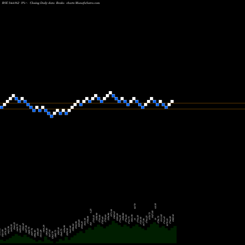 Free Renko charts BHARTIHEXA 544162 share BSE Stock Exchange 