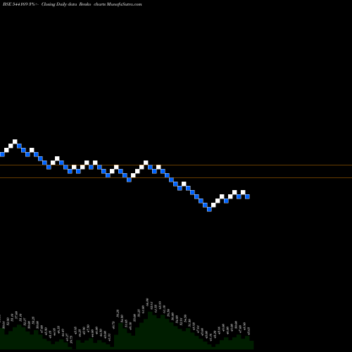 Free Renko charts AMKAY 544169 share BSE Stock Exchange 