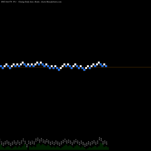 Free Renko charts SAI 544170 share BSE Stock Exchange 