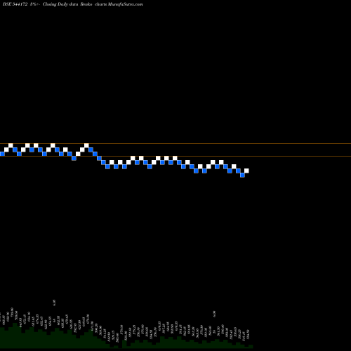 Free Renko charts INDGN 544172 share BSE Stock Exchange 