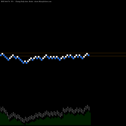 Free Renko charts TBOTEK 544174 share BSE Stock Exchange 