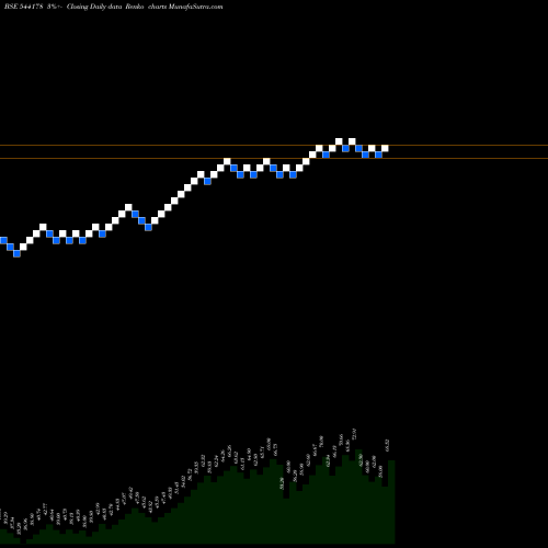 Free Renko charts PIOTEX 544178 share BSE Stock Exchange 