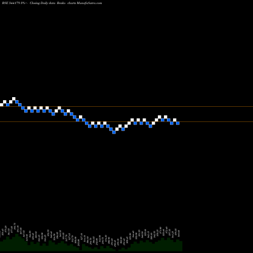 Free Renko charts GODIGIT 544179 share BSE Stock Exchange 
