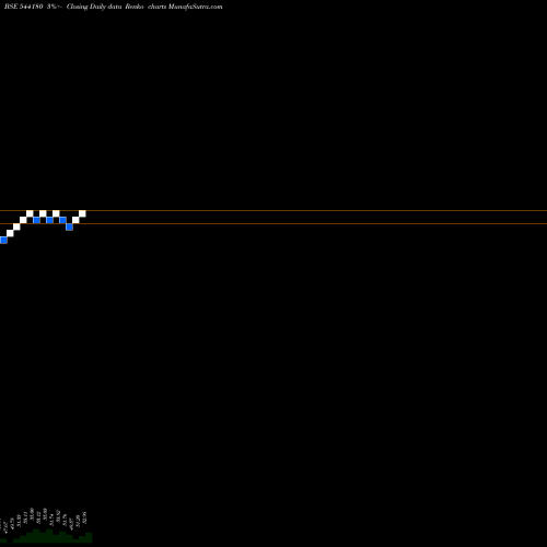 Free Renko charts MIDSMALL 544180 share BSE Stock Exchange 