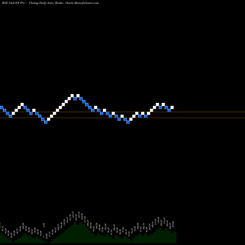 Free Renko charts ASSOCIATED 544183 share BSE Stock Exchange 