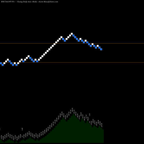 Free Renko charts SATTRIX 544189 share BSE Stock Exchange 