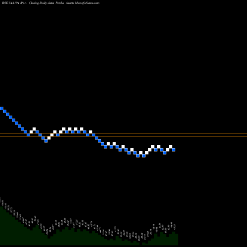 Free Renko charts PURPLEFIN 544191 share BSE Stock Exchange 