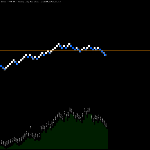 Free Renko charts IXIGO 544192 share BSE Stock Exchange 