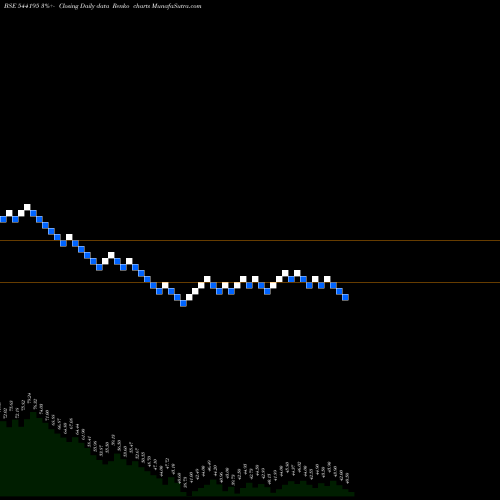 Free Renko charts COTFAB 544195 share BSE Stock Exchange 