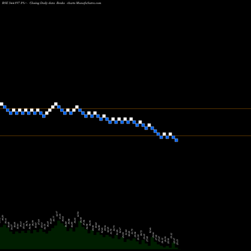 Free Renko charts RETAIL 544197 share BSE Stock Exchange 