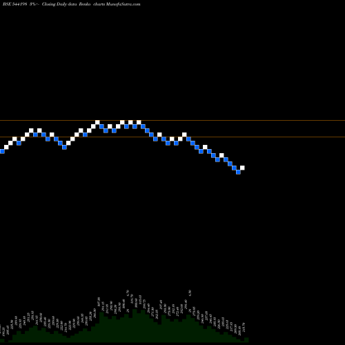 Free Renko charts DEEDEV 544198 share BSE Stock Exchange 