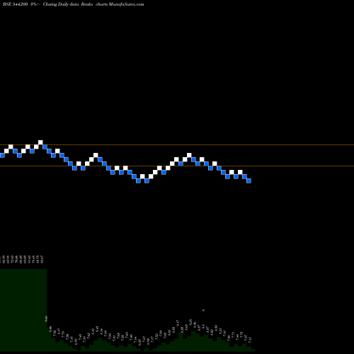 Free Renko charts AFIL 544200 share BSE Stock Exchange 