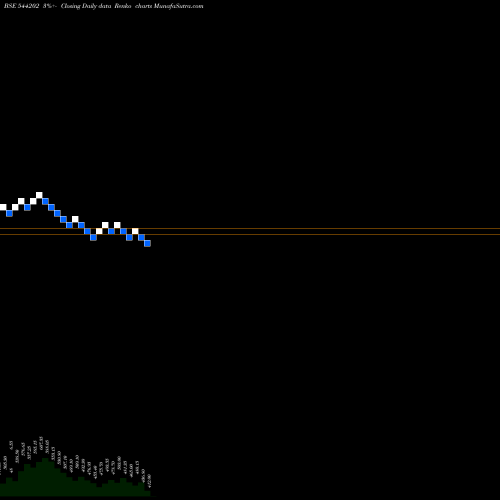 Free Renko charts STANLEY 544202 share BSE Stock Exchange 