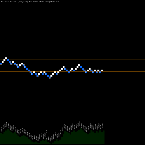 Free Renko charts Emcure Pharmaceuticals Limited 544210 share BSE Stock Exchange 