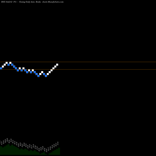 Free Renko charts Mirae Asset Mutual Fund 544212 share BSE Stock Exchange 