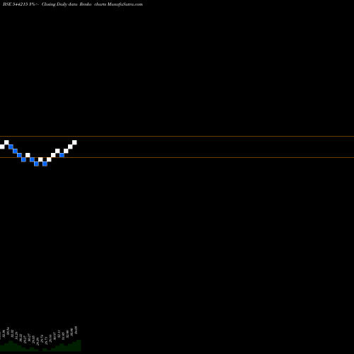 Free Renko charts SBI Mutual Fund 544215 share BSE Stock Exchange 
