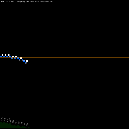 Free Renko charts Aditya Birla Sun Life Mutual F 544218 share BSE Stock Exchange 