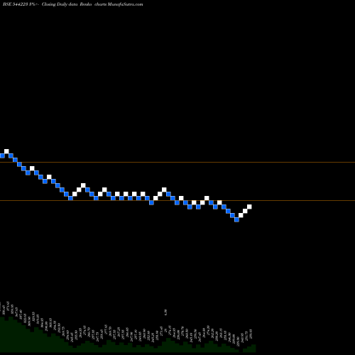 Free Renko charts Ceigall India Limited 544223 share BSE Stock Exchange 