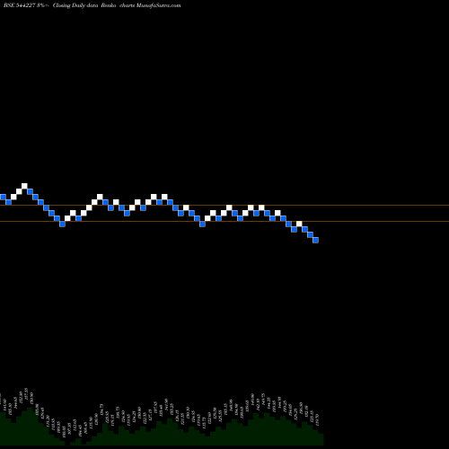 Free Renko charts UNICOMMERCE ESOLUTIONS LIMITED 544227 share BSE Stock Exchange 