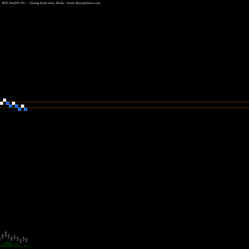 Free Renko charts ICICI Prudential Mutual Fund 544229 share BSE Stock Exchange 