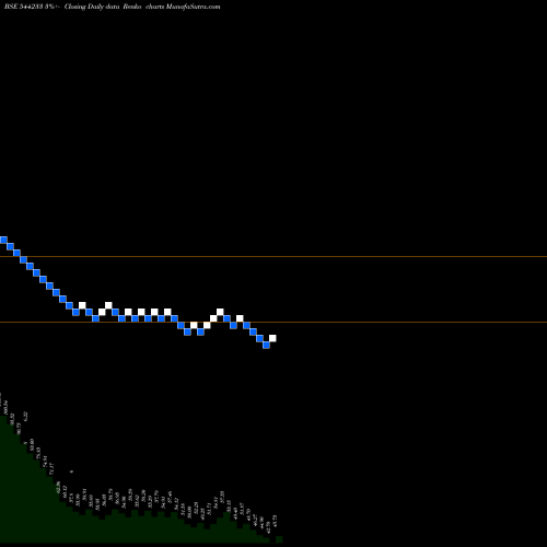 Free Renko charts Mahalaxmi Fabric Mills Limited 544233 share BSE Stock Exchange 