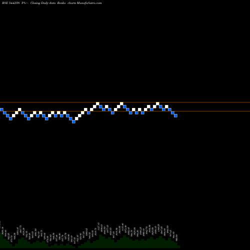 Free Renko charts Premier Energies Limited 544238 share BSE Stock Exchange 
